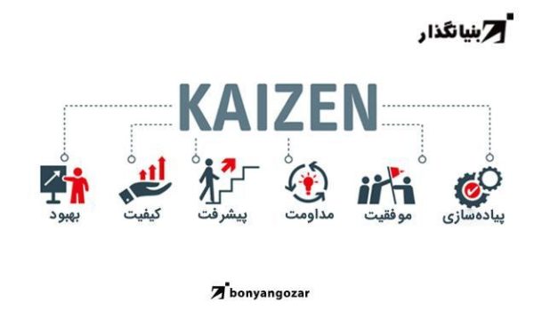 کایزن لرن؛ مرجعی قابل اعتماد برای آموزش کسب‌وکار و توسعه فردی